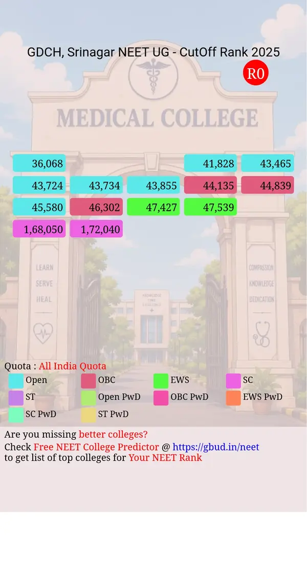 government dental college hospital srinagar jammu and kashmir ug neet all india counseling all india quota cutoff rank 2025 infograph