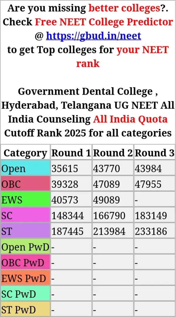 government dental college hyderabad telangana ug neet all india counseling all india quota cutoff rank 2025 for all categories