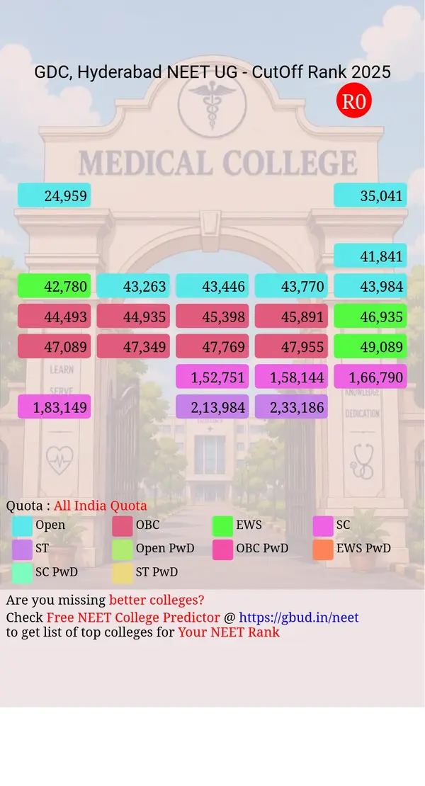 government dental college hyderabad telangana ug neet all india counseling all india quota cutoff rank 2025 infograph