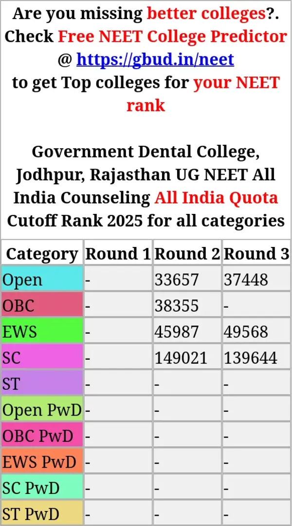 government dental college jodhpur rajasthan ug neet all india counseling all india quota cutoff rank 2025 for all categories