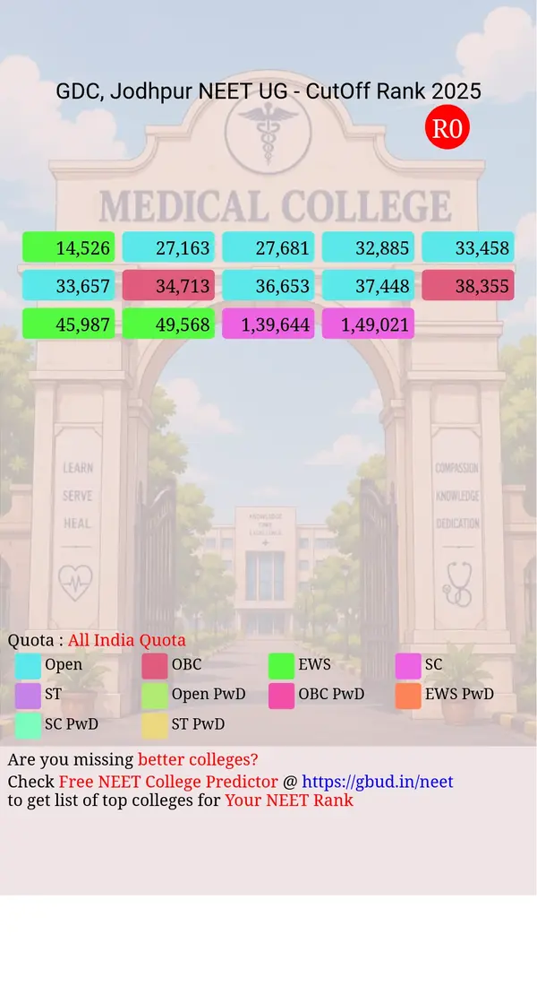 government dental college jodhpur rajasthan ug neet all india counseling all india quota cutoff rank 2025 infograph