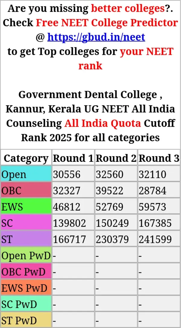 government dental college kannur kerala ug neet all india counseling all india quota cutoff rank 2025 for all categories