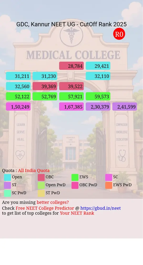 government dental college kannur kerala ug neet all india counseling all india quota cutoff rank 2025 infograph