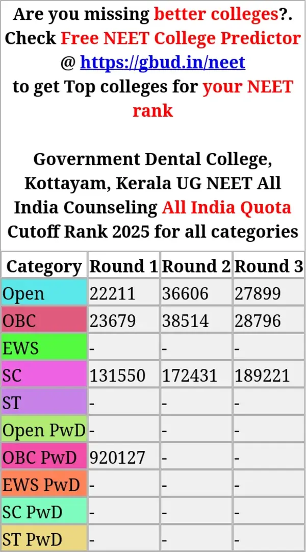 government dental college kottayam kerala ug neet all india counseling all india quota cutoff rank 2025 for all categories