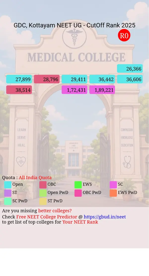 government dental college kottayam kerala ug neet all india counseling all india quota cutoff rank 2025 infograph