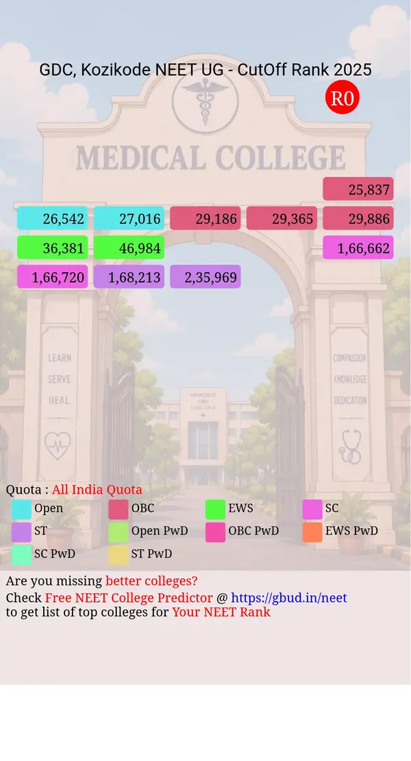 government dental college kozikode kerala ug neet all india counseling all india quota cutoff rank 2025 infograph