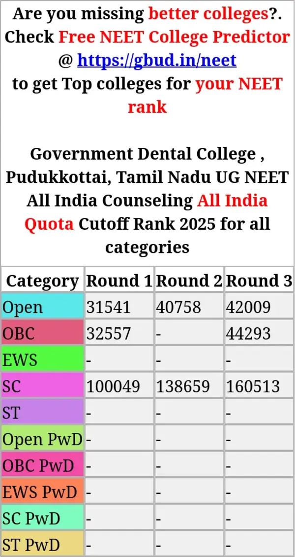 government dental college pudukkottai tamil nadu ug neet all india counseling all india quota cutoff rank 2025 for all categories