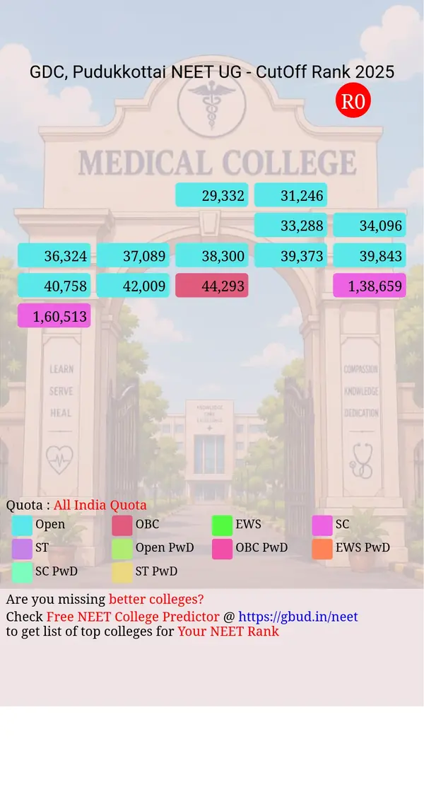 government dental college pudukkottai tamil nadu ug neet all india counseling all india quota cutoff rank 2025 infograph