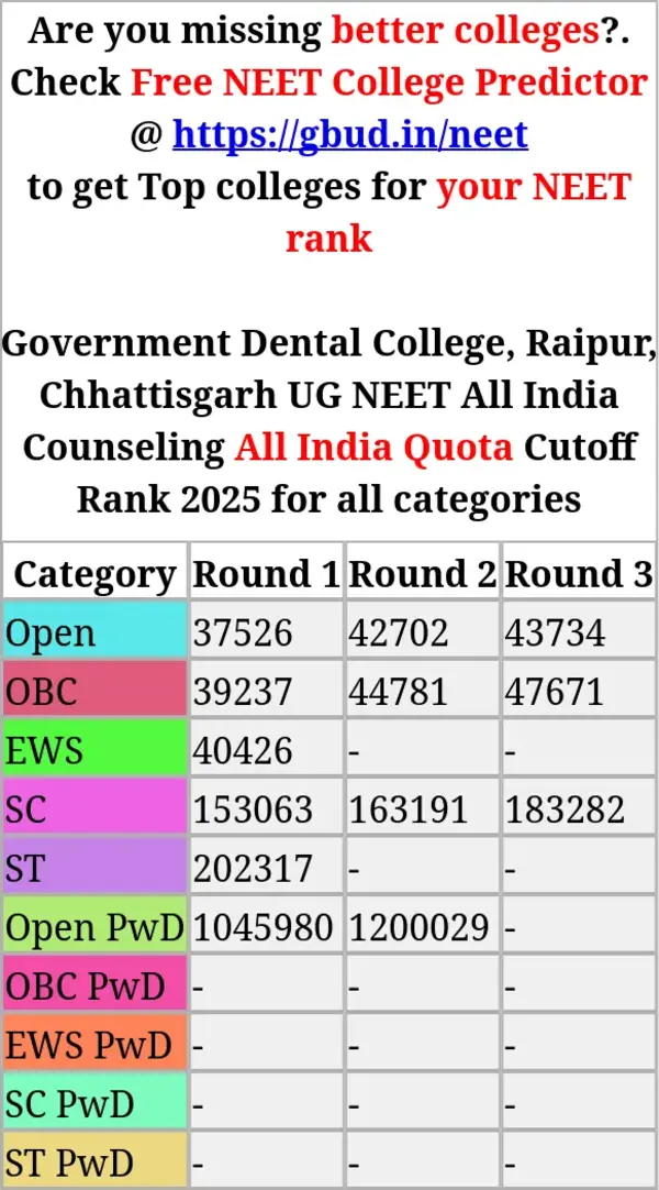government dental college raipur chhattisgarh ug neet all india counseling all india quota cutoff rank 2025 for all categories