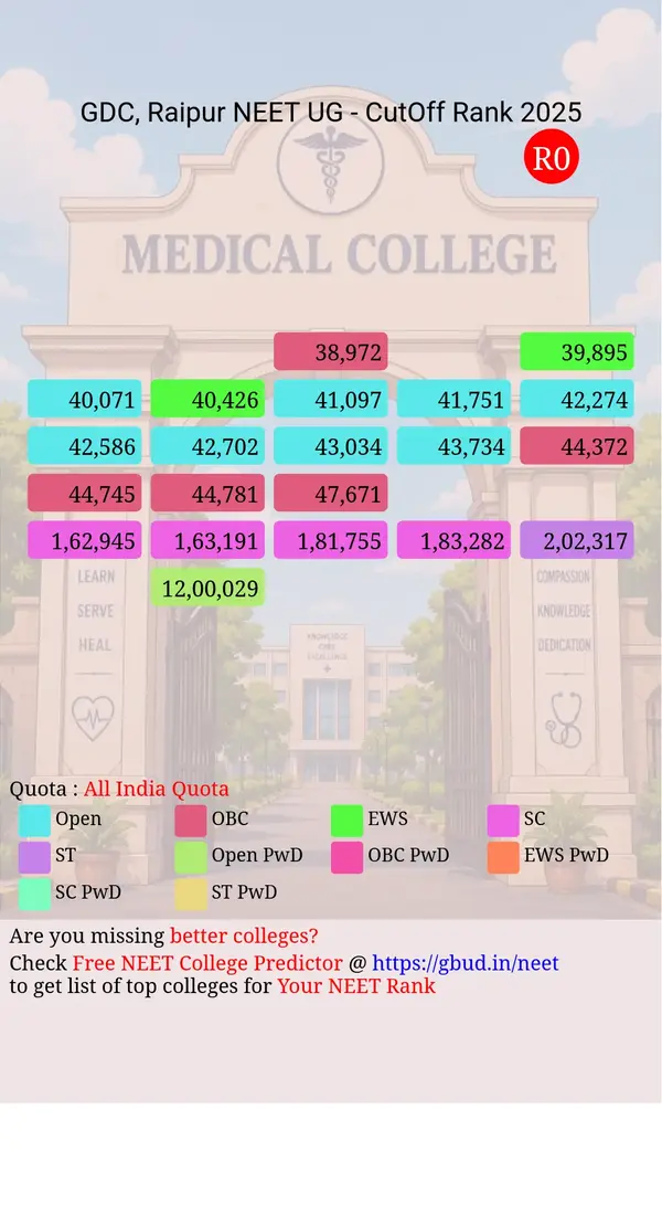 government dental college raipur chhattisgarh ug neet all india counseling all india quota cutoff rank 2025 infograph