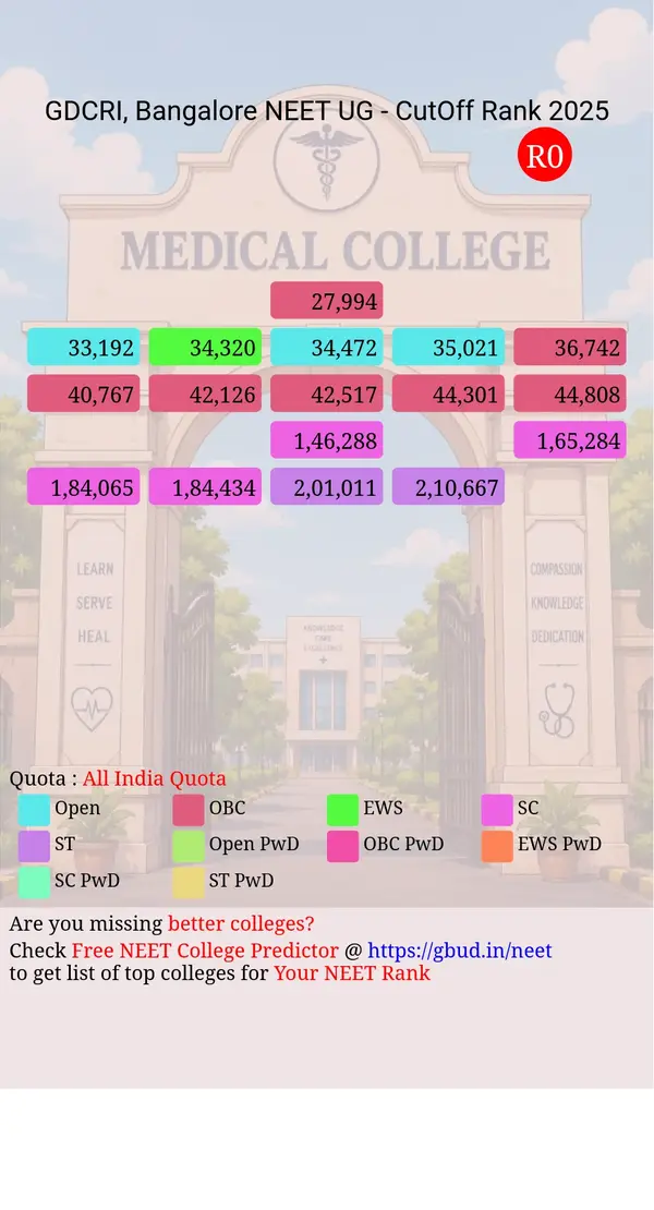 government dental college research institute bangalore karnataka ug neet all india counseling all india quota cutoff rank 2025 infograph