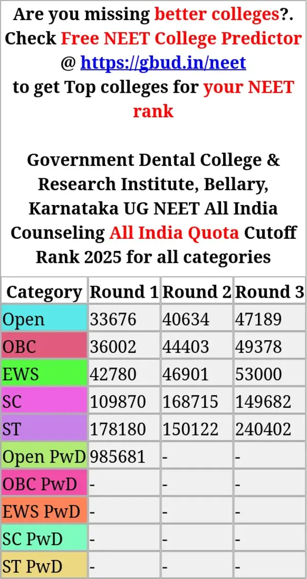 government dental college research institute bellary karnataka ug neet all india counseling all india quota cutoff rank 2025 for all categories