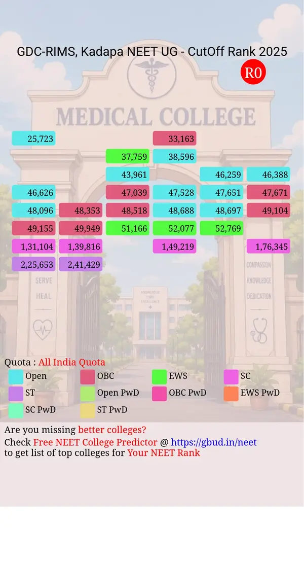 government dental college rims kadapa andhra pradesh ug neet all india counseling all india quota cutoff rank 2025 infograph