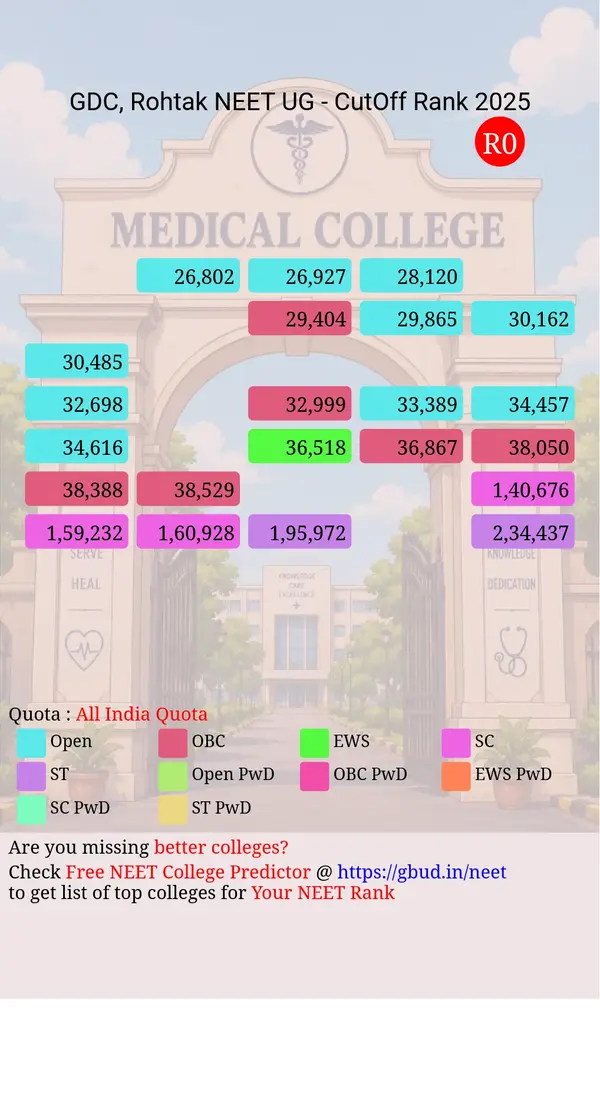 government dental college rohtak haryana ug neet all india counseling all india quota cutoff rank 2025 infograph