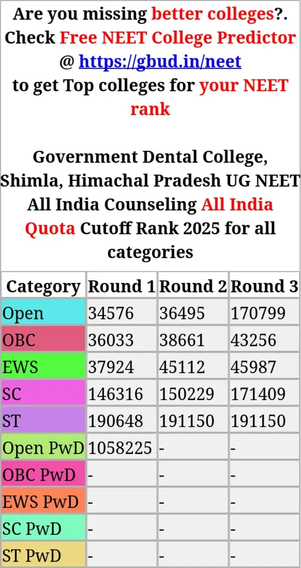 government dental college shimla himachal pradesh ug neet all india counseling all india quota cutoff rank 2025 for all categories