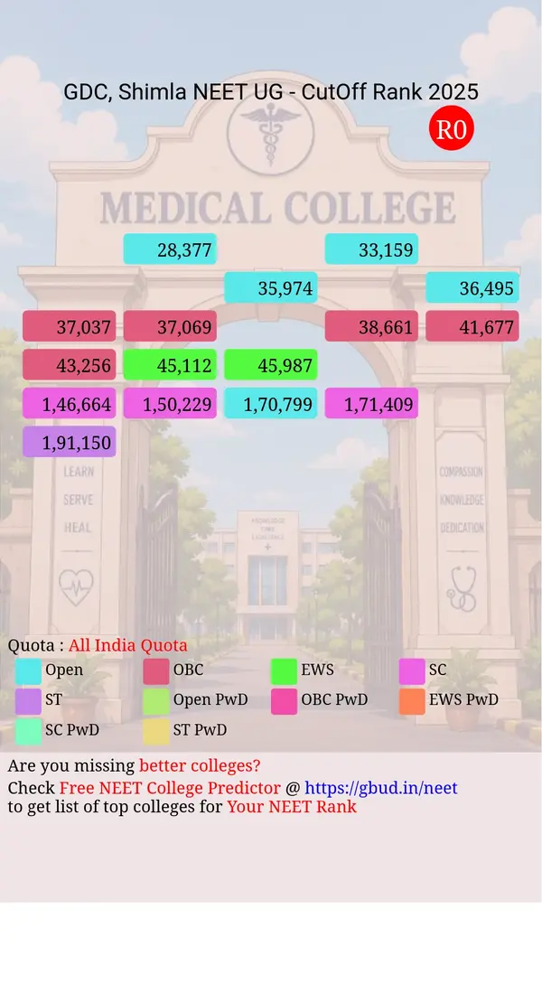 government dental college shimla himachal pradesh ug neet all india counseling all india quota cutoff rank 2025 infograph