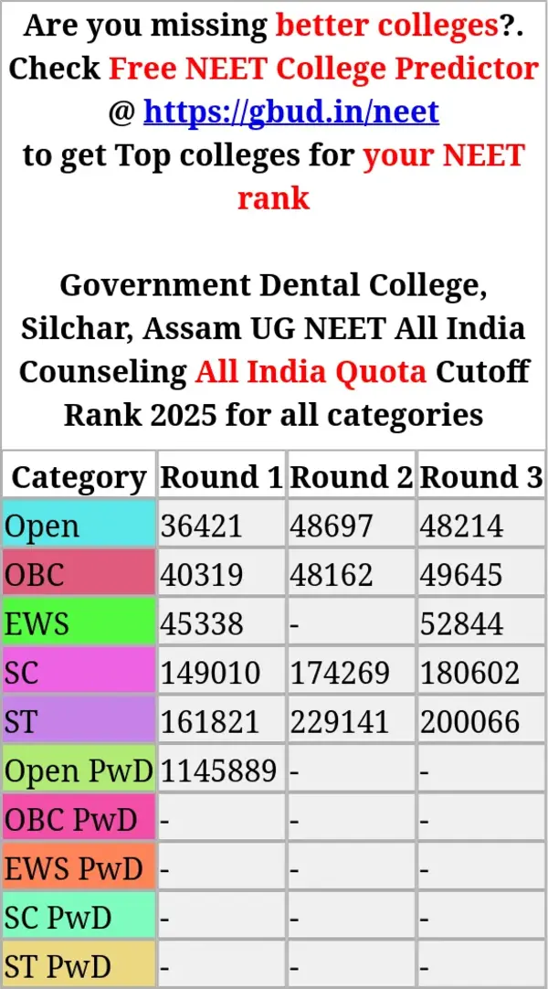 government dental college silchar assam ug neet all india counseling all india quota cutoff rank 2025 for all categories