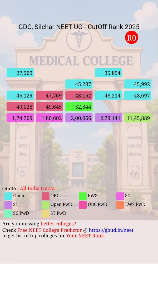 government dental college silchar assam ug neet all india counseling all india quota cutoff rank 2025 infograph