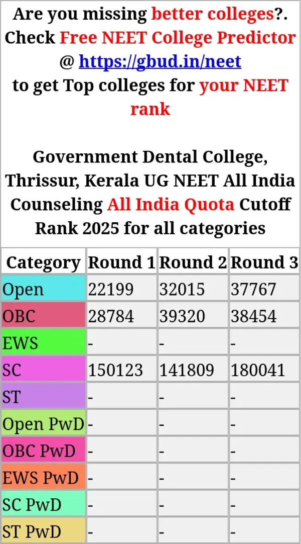 government dental college thrissur kerala ug neet all india counseling all india quota cutoff rank 2025 for all categories