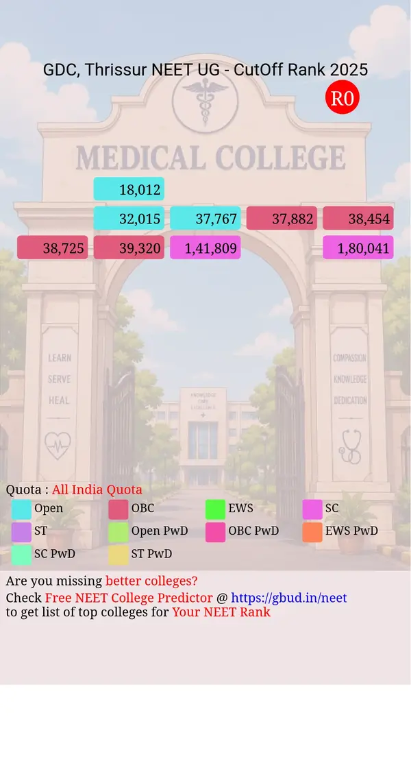 government dental college thrissur kerala ug neet all india counseling all india quota cutoff rank 2025 infograph