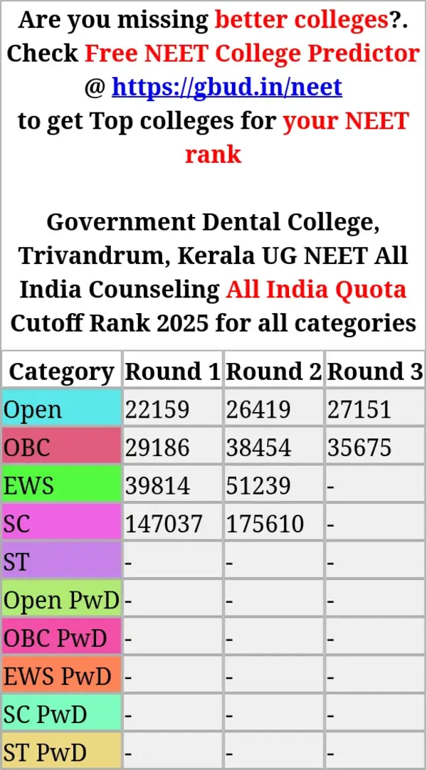 government dental college trivandrum kerala ug neet all india counseling all india quota cutoff rank 2025 for all categories
