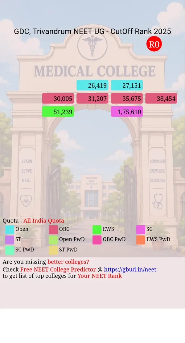 government dental college trivandrum kerala ug neet all india counseling all india quota cutoff rank 2025 infograph
