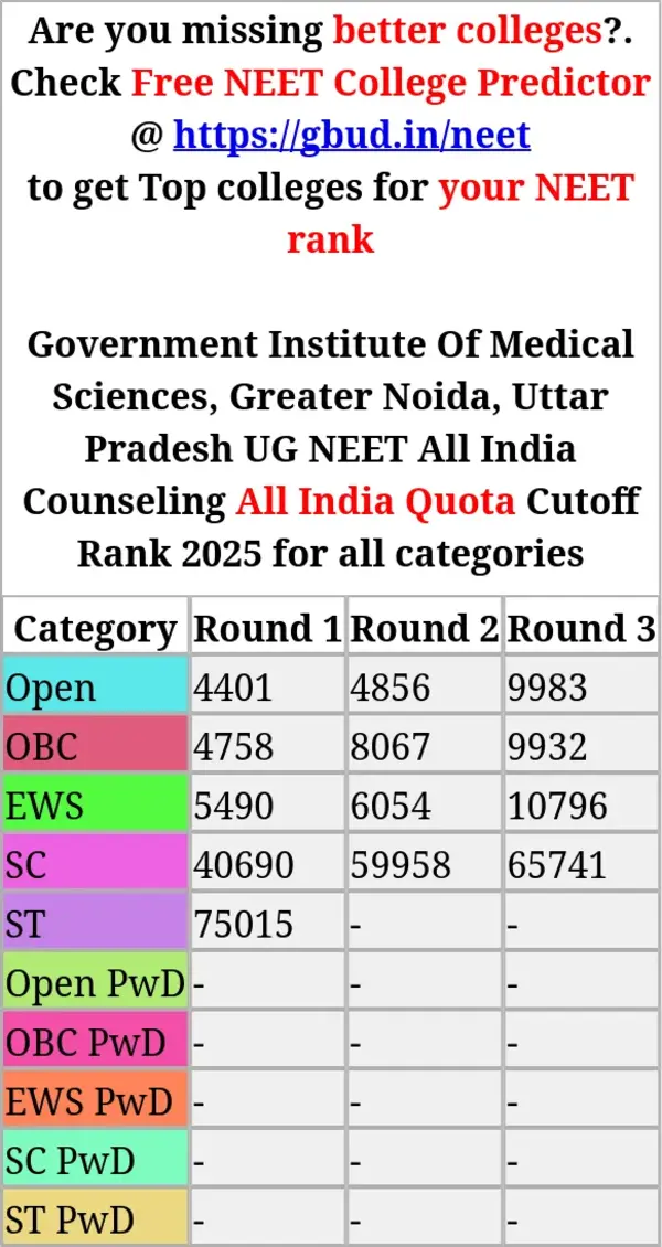 government institute of medical sciences greater noida uttar pradesh ug neet all india counseling all india quota cutoff rank 2025 for all categories