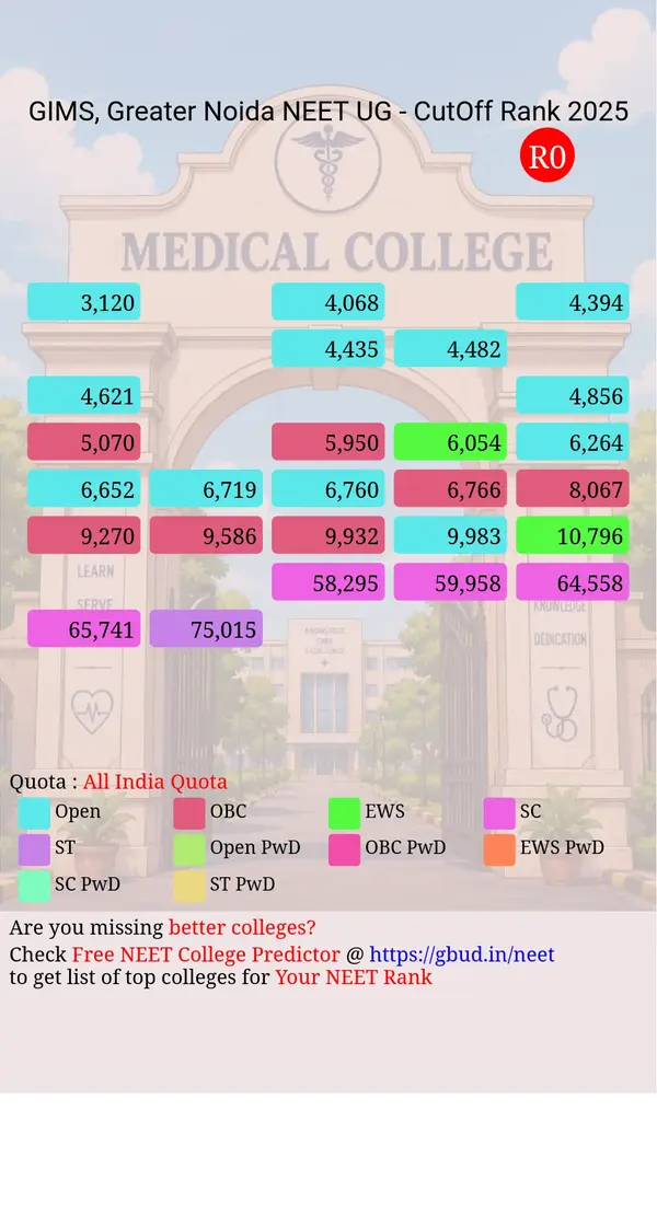 government institute of medical sciences greater noida uttar pradesh ug neet all india counseling all india quota cutoff rank 2025 infograph