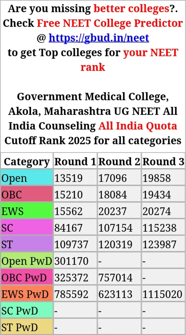 government medical college akola maharashtra ug neet all india counseling all india quota cutoff rank 2025 for all categories