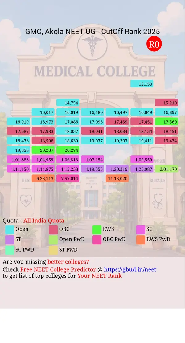 government medical college akola maharashtra ug neet all india counseling all india quota cutoff rank 2025 infograph
