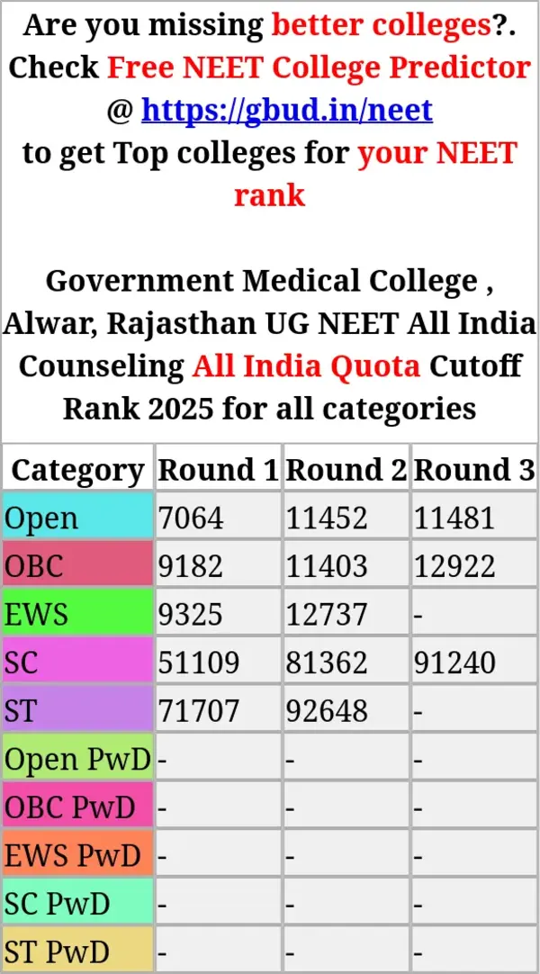 government medical college alwar rajasthan ug neet all india counseling all india quota cutoff rank 2025 for all categories