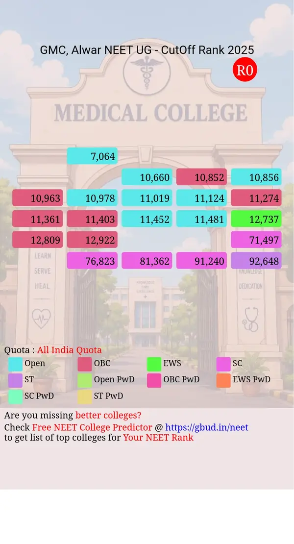government medical college alwar rajasthan ug neet all india counseling all india quota cutoff rank 2025 infograph