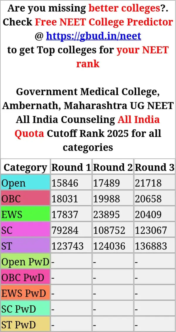 government medical college ambernath maharashtra ug neet all india counseling all india quota cutoff rank 2025 for all categories
