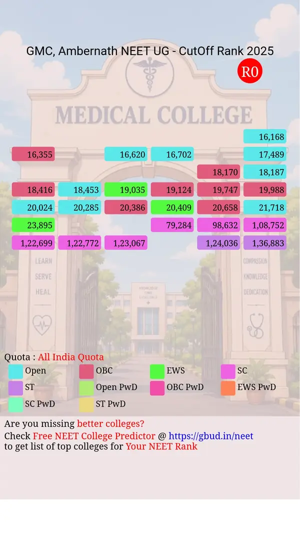 government medical college ambernath maharashtra ug neet all india counseling all india quota cutoff rank 2025 infograph