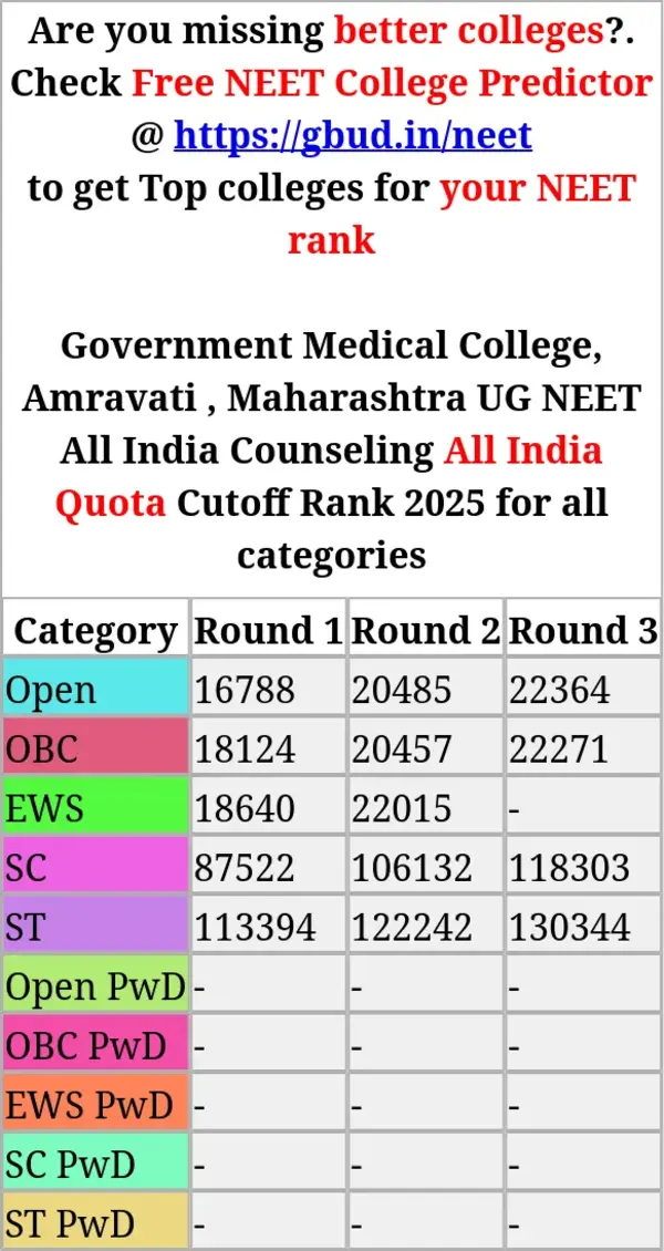government medical college amravati maharashtra ug neet all india counseling all india quota cutoff rank 2025 for all categories