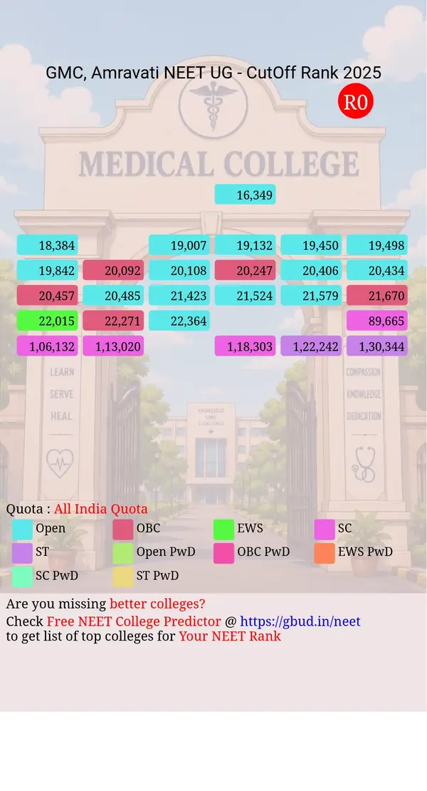 government medical college amravati maharashtra ug neet all india counseling all india quota cutoff rank 2025 infograph