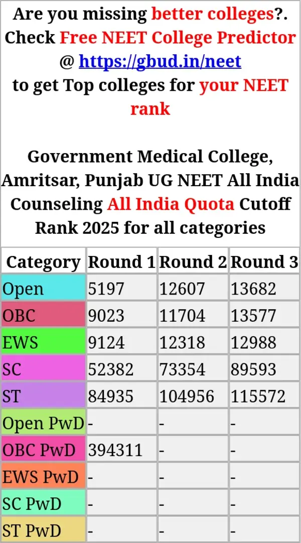 government medical college amritsar punjab ug neet all india counseling all india quota cutoff rank 2025 for all categories