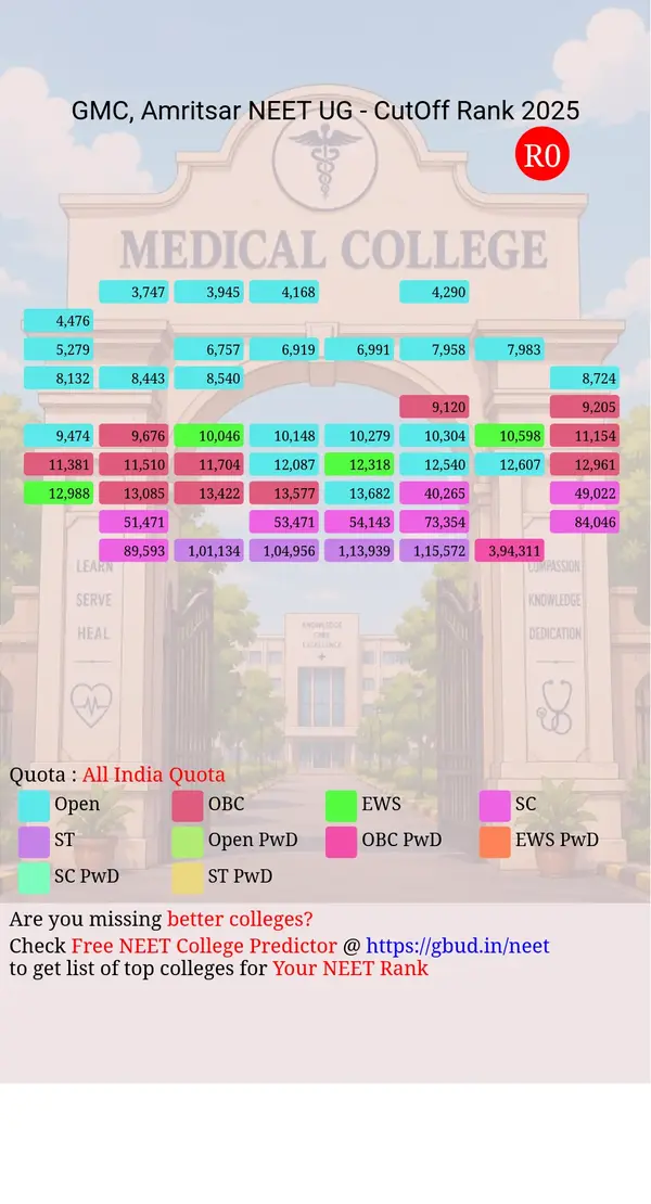government medical college amritsar punjab ug neet all india counseling all india quota cutoff rank 2025 infograph