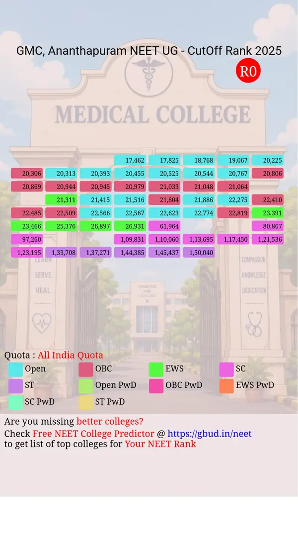government medical college ananthapuram andhra pradesh ug neet all india counseling all india quota cutoff rank 2025 infograph
