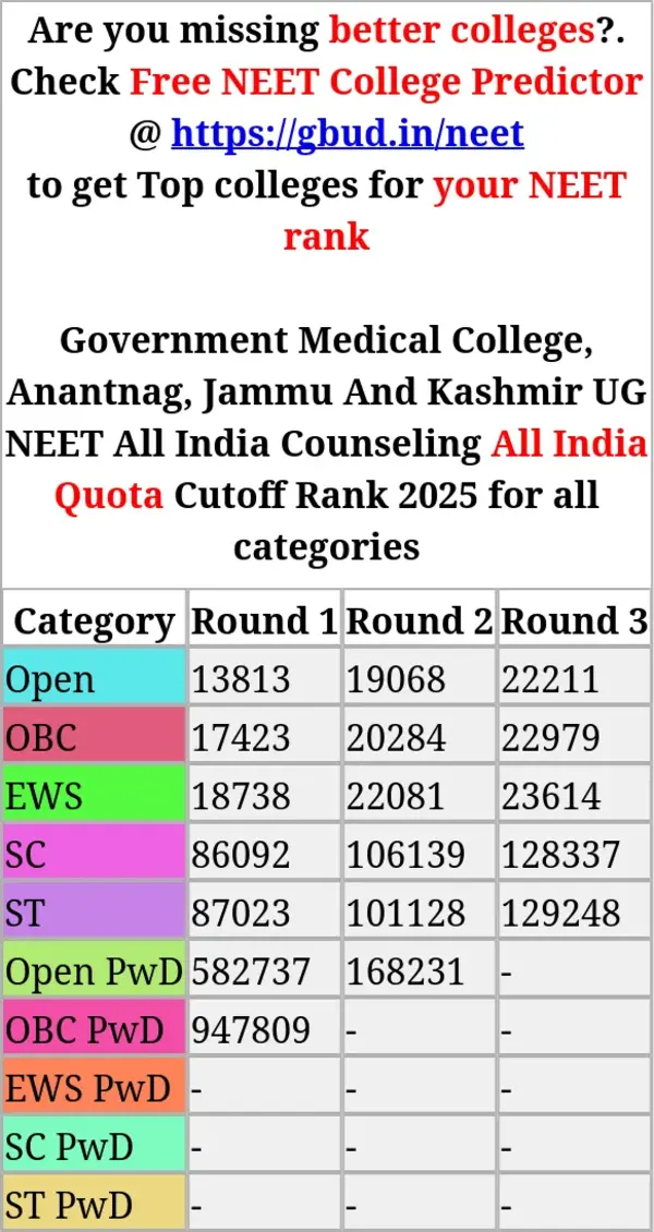 government medical college anantnag jammu and kashmir ug neet all india counseling all india quota cutoff rank 2025 for all categories