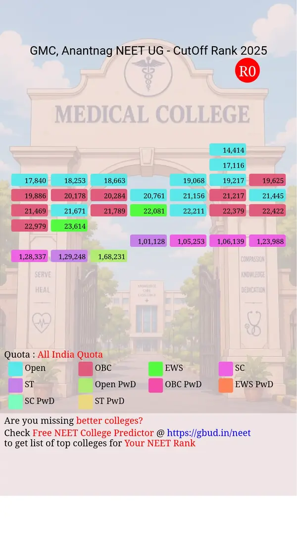 government medical college anantnag jammu and kashmir ug neet all india counseling all india quota cutoff rank 2025 infograph