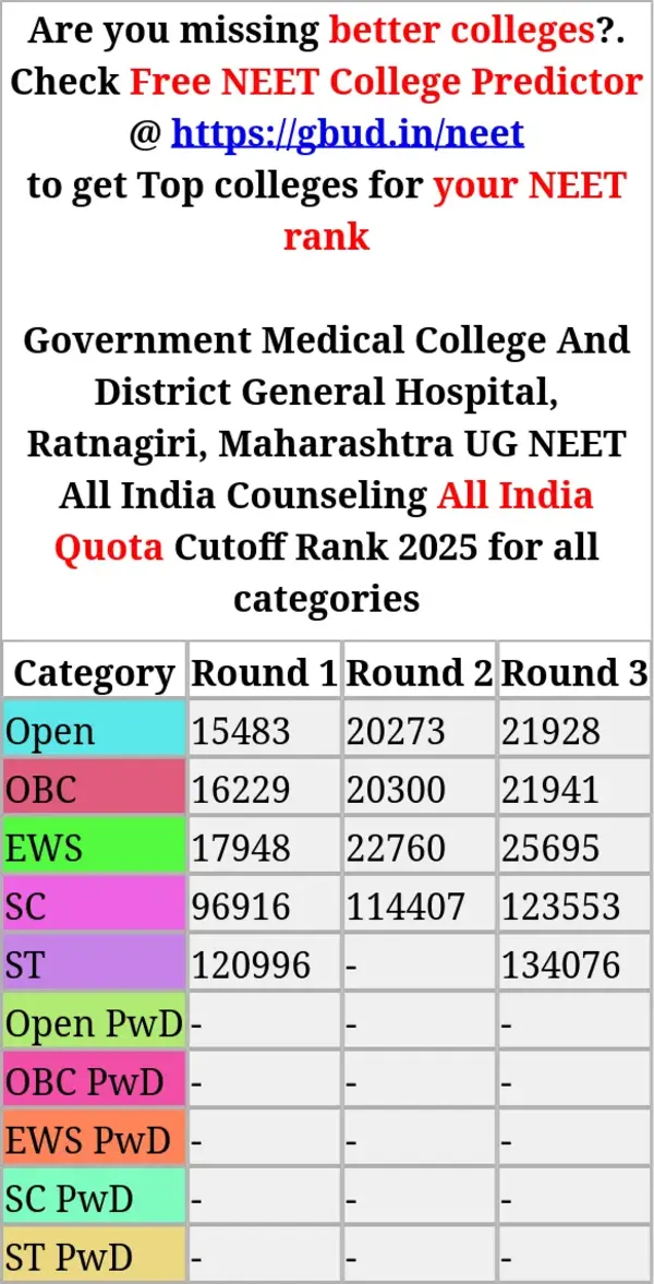 government medical college and district general hospital ratnagiri maharashtra ug neet all india counseling all india quota cutoff rank 2025 for all categories