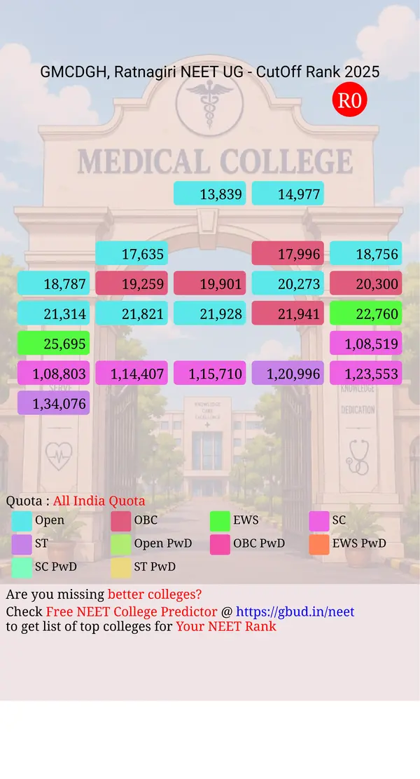 government medical college and district general hospital ratnagiri maharashtra ug neet all india counseling all india quota cutoff rank 2025 infograph