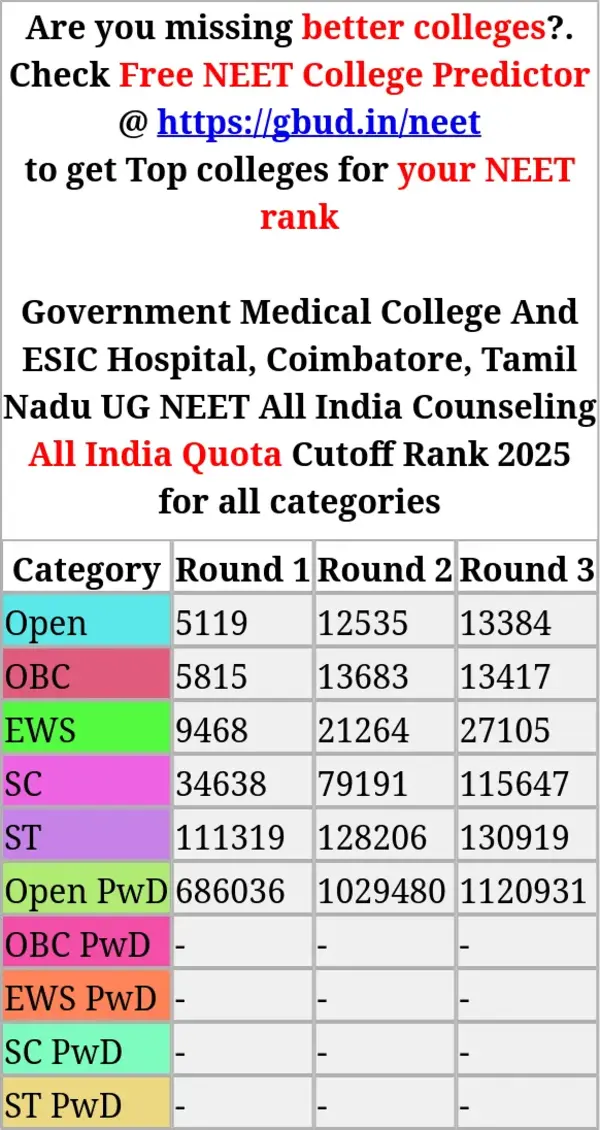 government medical college and esic hospital coimbatore tamil nadu ug neet all india counseling all india quota cutoff rank 2025 for all categories
