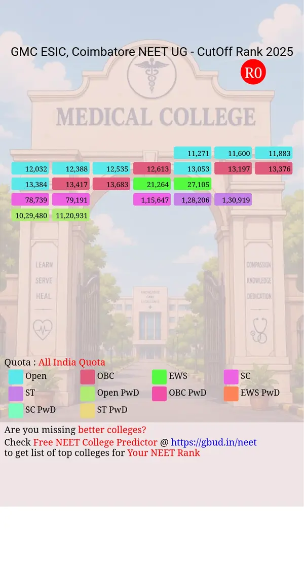 government medical college and esic hospital coimbatore tamil nadu ug neet all india counseling all india quota cutoff rank 2025 infograph