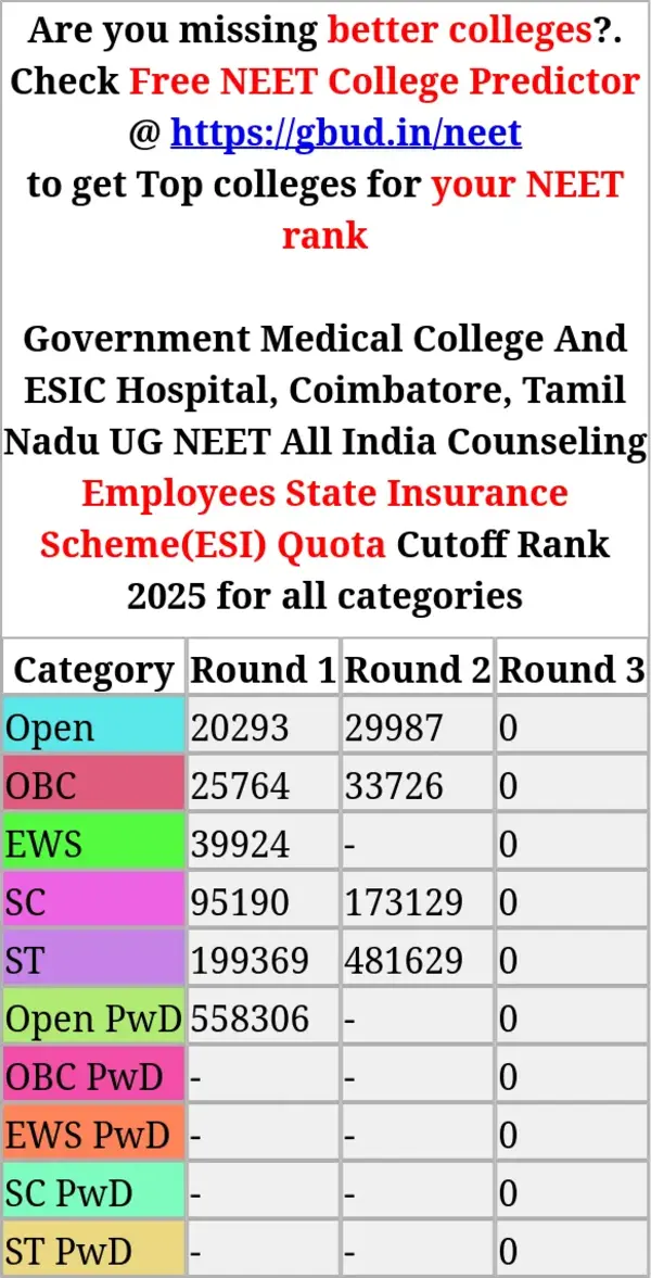 government medical college and esic hospital coimbatore tamil nadu ug neet all india counseling employees state insurance scheme esi quota cutoff rank 2025 for all categories