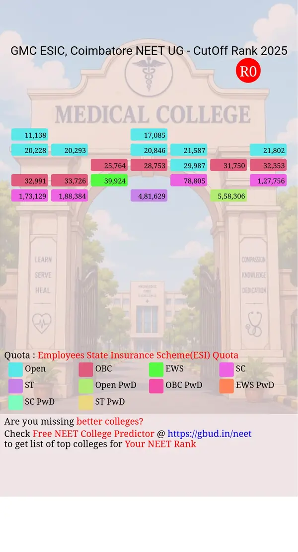 government medical college and esic hospital coimbatore tamil nadu ug neet all india counseling employees state insurance scheme esi quota cutoff rank 2025 infograph