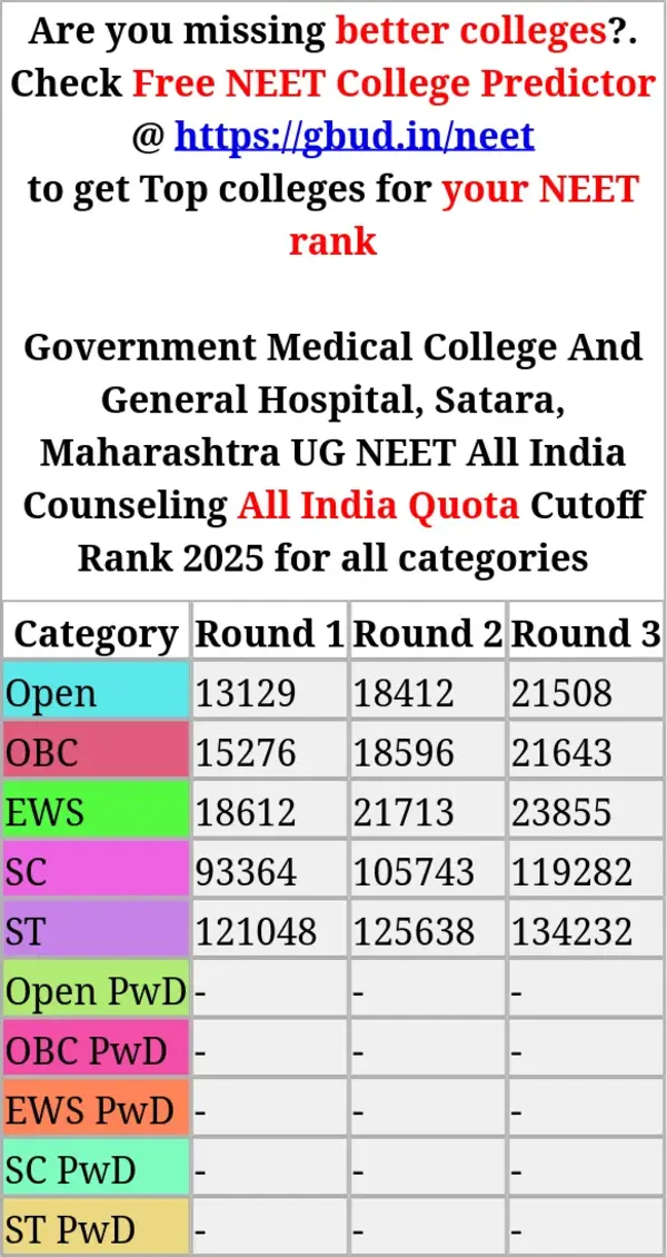 government medical college and general hospital satara maharashtra ug neet all india counseling all india quota cutoff rank 2025 for all categories