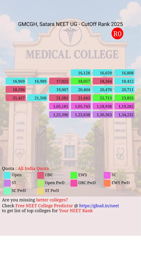 government medical college and general hospital satara maharashtra ug neet all india counseling all india quota cutoff rank 2025 infograph