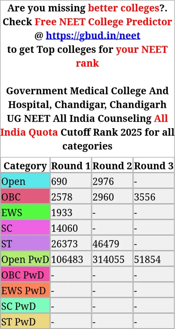 government medical college and hospital chandigar chandigarh ug neet all india counseling all india quota cutoff rank 2025 for all categories